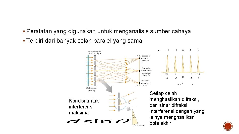 Kisi Difraksi § Peralatan yang digunakan untuk menganalisis sumber cahaya § Terdiri dari banyak