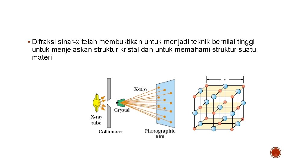 Difraksi sinar-X pada kristal § Difraksi sinar-x telah membuktikan untuk menjadi teknik bernilai tinggi