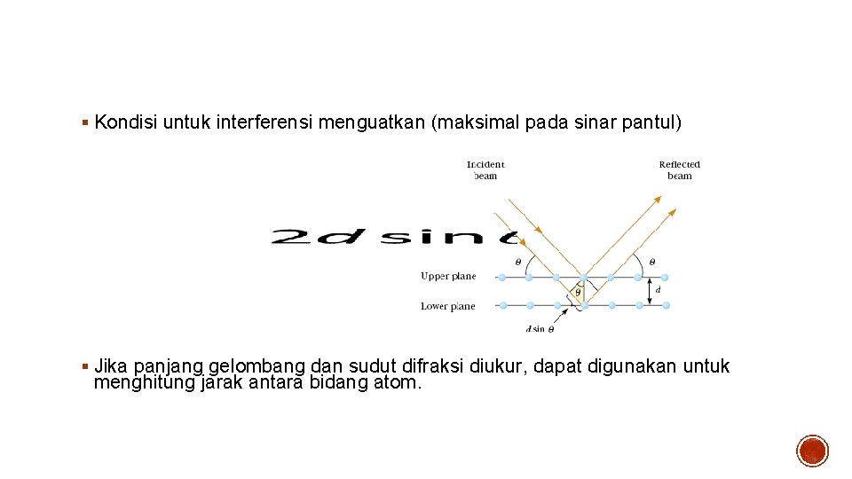 Hukum Bragg § Kondisi untuk interferensi menguatkan (maksimal pada sinar pantul) § Jika panjang