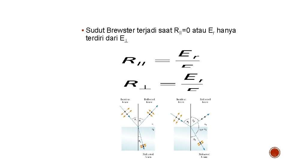 Persamaan Fresnel § Sudut Brewster terjadi saat RII=0 atau Er hanya terdiri dari E