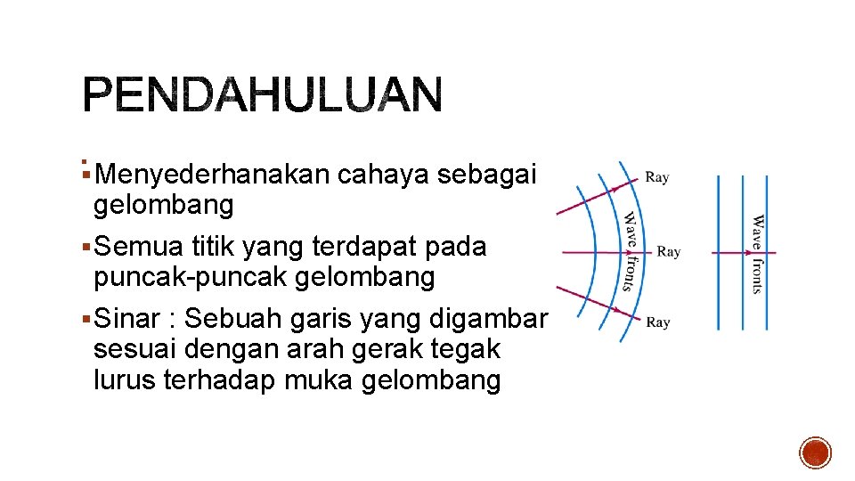 §. § Menyederhanakan cahaya sebagai gelombang § Semua titik yang terdapat pada puncak-puncak gelombang