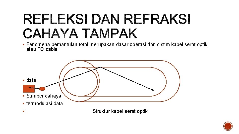 § Fenomena pemantulan total merupakan dasar operasi dari sistim kabel serat optik atau FO