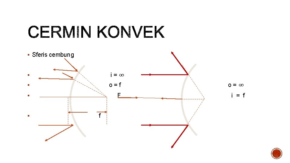 § Sferis cembung i=∞ § § o=f o= ∞ § F i = f