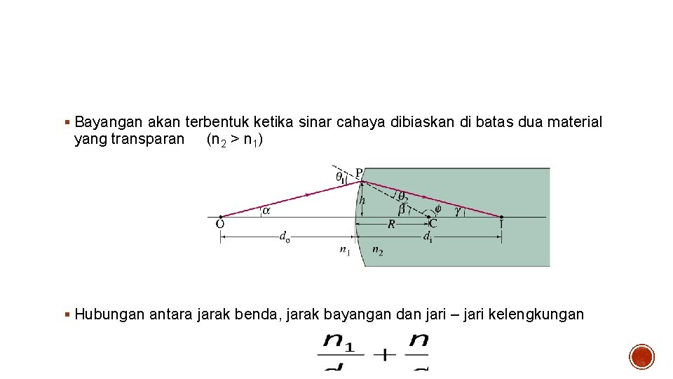 Pembentukan bayangan oleh pembiasan § Bayangan akan terbentuk ketika sinar cahaya dibiaskan di batas