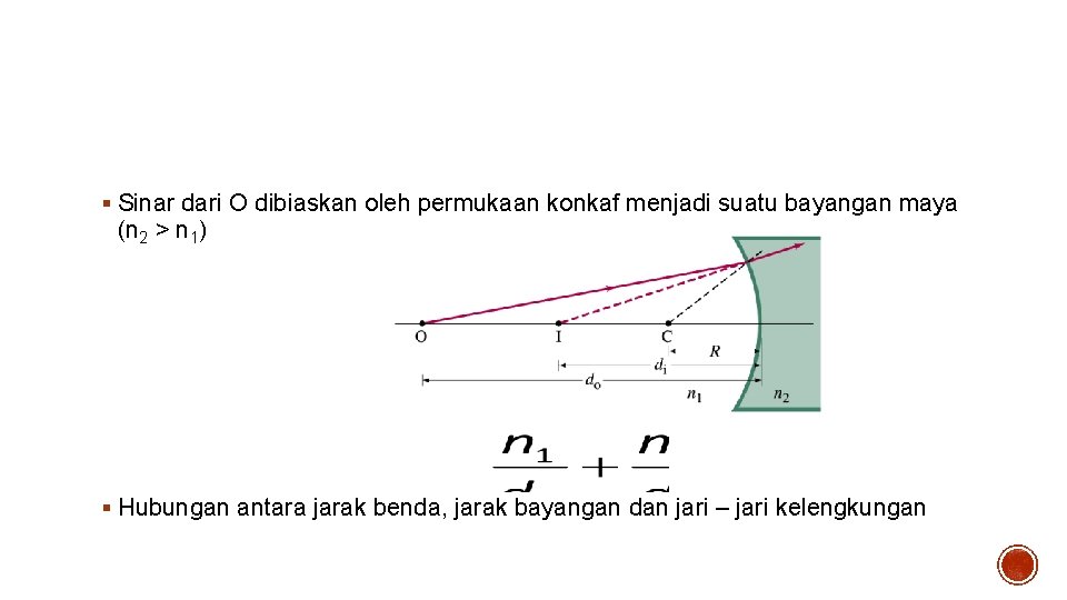 Pembentukan bayangan oleh pembiasan § Sinar dari O dibiaskan oleh permukaan konkaf menjadi suatu