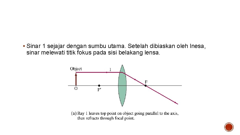 Penjalaran sinar (Lensa Konvergen) § Sinar 1 sejajar dengan sumbu utama. Setelah dibiaskan oleh