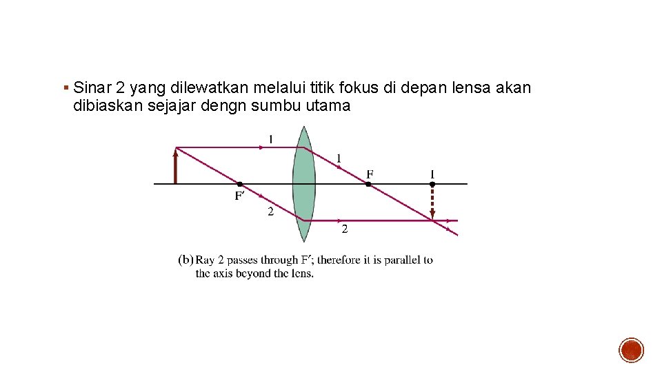 Penjalaran sinar (Lensa Konvergen) § Sinar 2 yang dilewatkan melalui titik fokus di depan