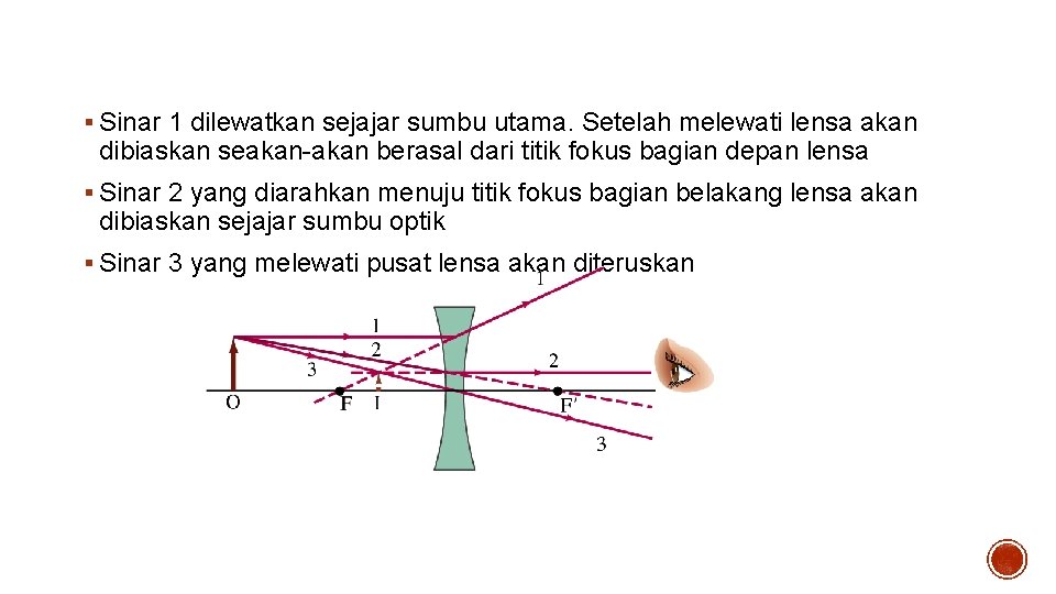 Penjalaran sinar (Lensa Divergen) § Sinar 1 dilewatkan sejajar sumbu utama. Setelah melewati lensa