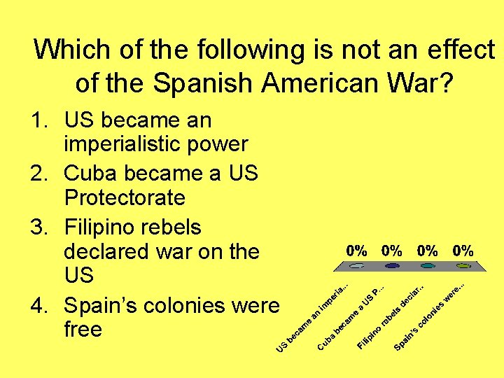 Which of the following is not an effect of the Spanish American War? 1.