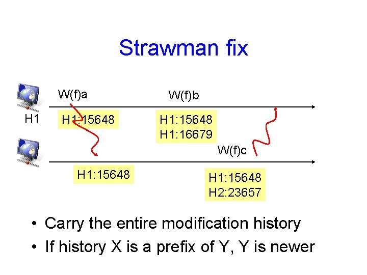 Strawman fix W(f)a H 1: 15648 W(f)b H 1: 15648 H 1: 16679 W(f)c