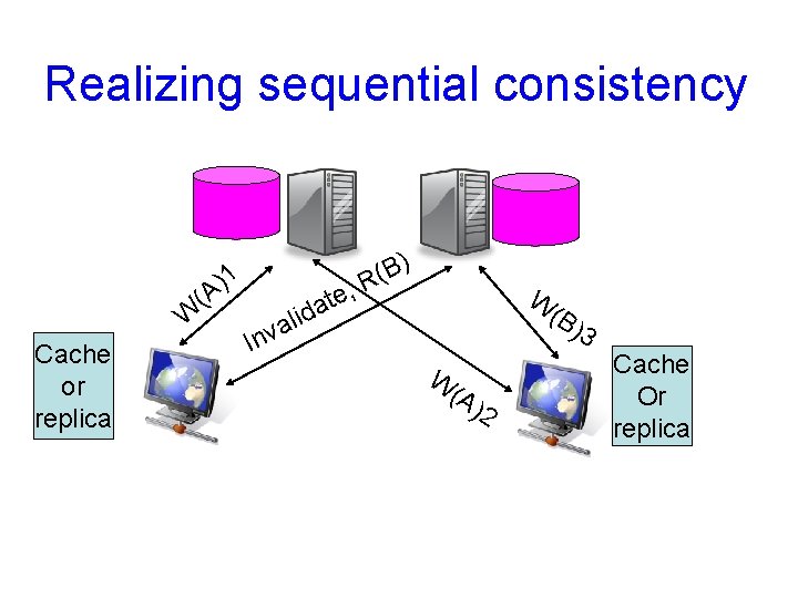 Realizing sequential consistency )1 (A W Cache or replica I id l a nv
