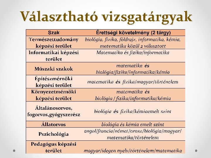 Választható vizsgatárgyak 