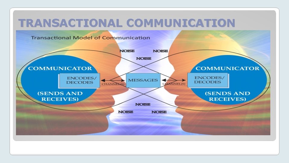 TRANSACTIONAL COMMUNICATION 