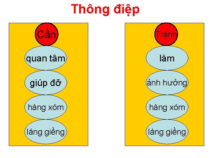 Thông điệp Cần Tránh quan tâm làm giúp đỡ ảnh hưởng hàng xóm láng