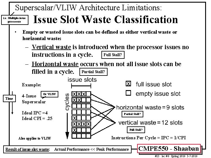 Superscalar/VLIW Architecture Limitations: i. e. Multiple-issue processors • Issue Slot Waste Classification Empty or