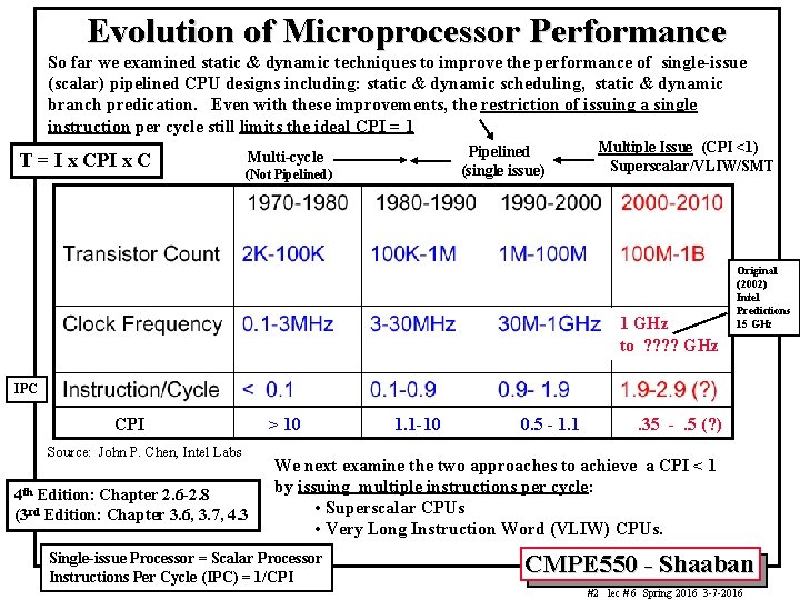 Evolution of Microprocessor Performance So far we examined static & dynamic techniques to improve