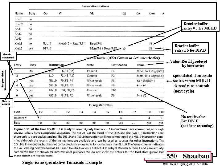 Reorder buffer entry # 3 for MUL. D Reorder buffer entry # 5 for