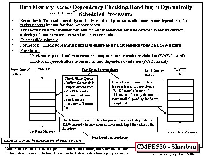Data Memory Access Dependency Checking/Handling In Dynamically i. e data + name Scheduled Processors