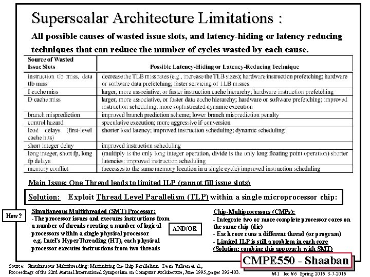 Superscalar Architecture Limitations : All possible causes of wasted issue slots, and latency-hiding or