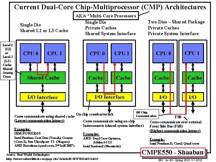 Current Dual-Core Chip-Multiprocessor (CMP) Architectures Single Die Shared L 2 or L 3 Cache