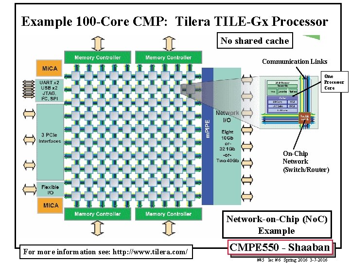 Example 100 -Core CMP: Tilera TILE-Gx Processor No shared cache Communication Links One Processor