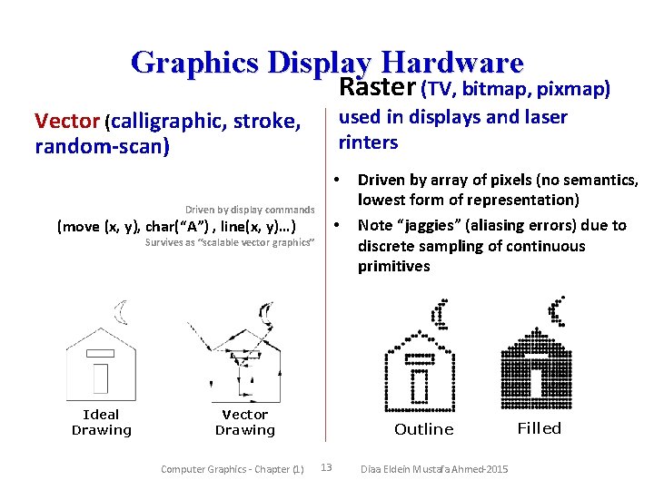 Graphics Display Hardware Raster (TV, bitmap, pixmap) used in displays and laser rinters Vector