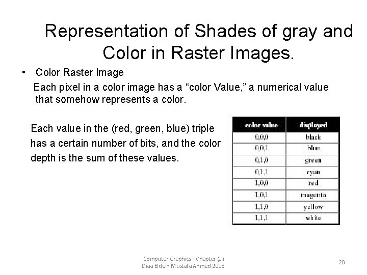 Representation of Shades of gray and Color in Raster Images. • Color Raster Image