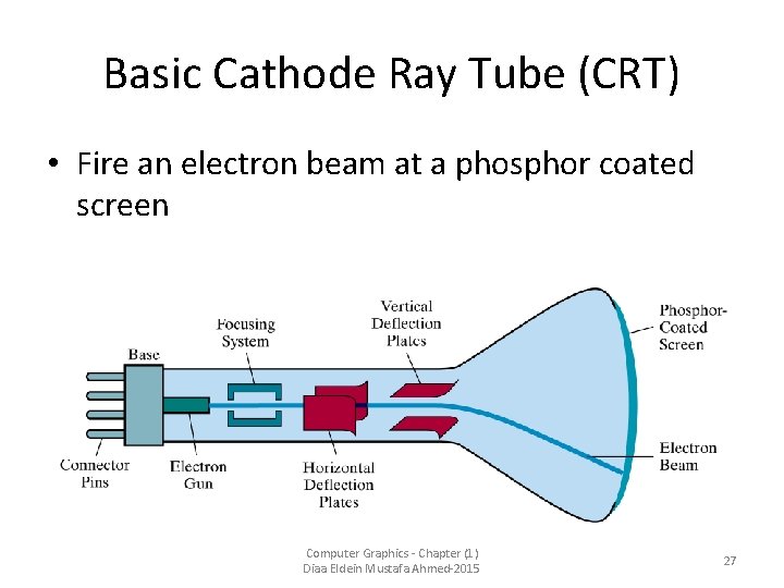 Basic Cathode Ray Tube (CRT) • Fire an electron beam at a phosphor coated