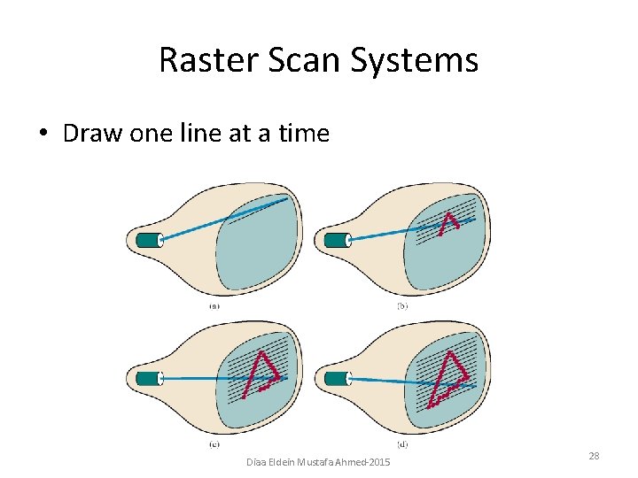 Raster Scan Systems • Draw one line at a time Computer Graphics - Chapter