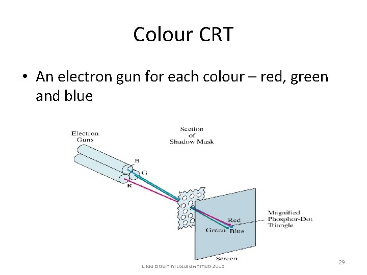 Colour CRT • An electron gun for each colour – red, green and blue