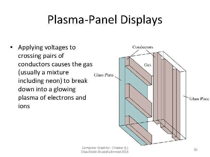 Plasma-Panel Displays • Applying voltages to crossing pairs of conductors causes the gas (usually
