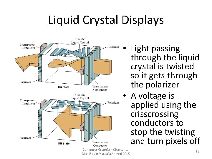 Liquid Crystal Displays • Light passing through the liquid crystal is twisted so it
