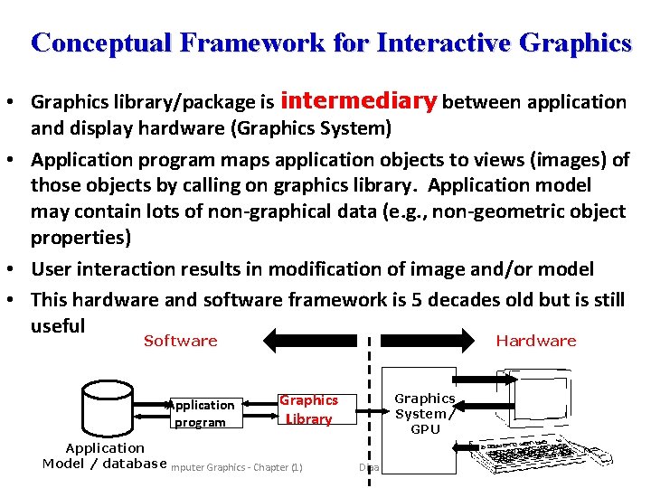 Conceptual Framework for Interactive Graphics • Graphics library/package is intermediary between application and display