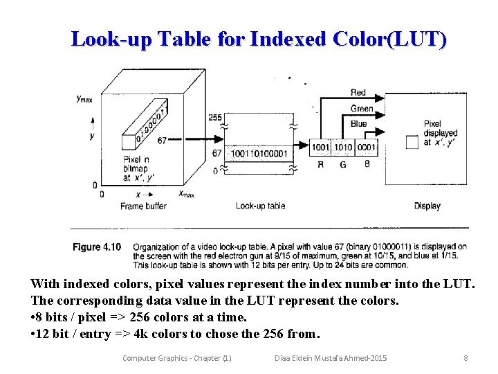 Look-up Table for Indexed Color(LUT) With indexed colors, pixel values represent the index number