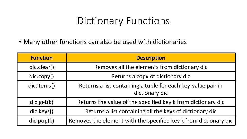 Dictionary Functions • Many other functions can also be used with dictionaries Function dic.