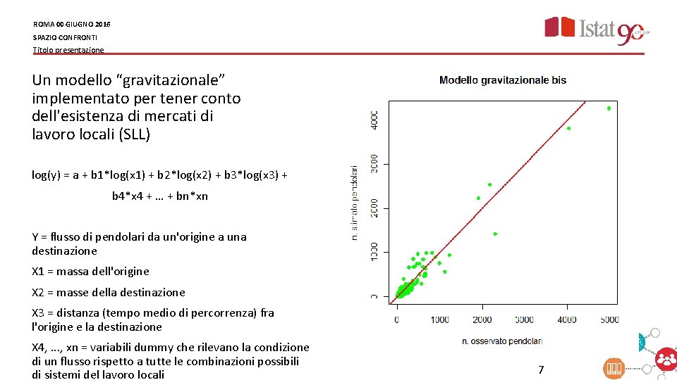 ROMA 00 GIUGNO 2016 SPAZIO CONFRONTI Titolo presentazione Un modello “gravitazionale” implementato per tener