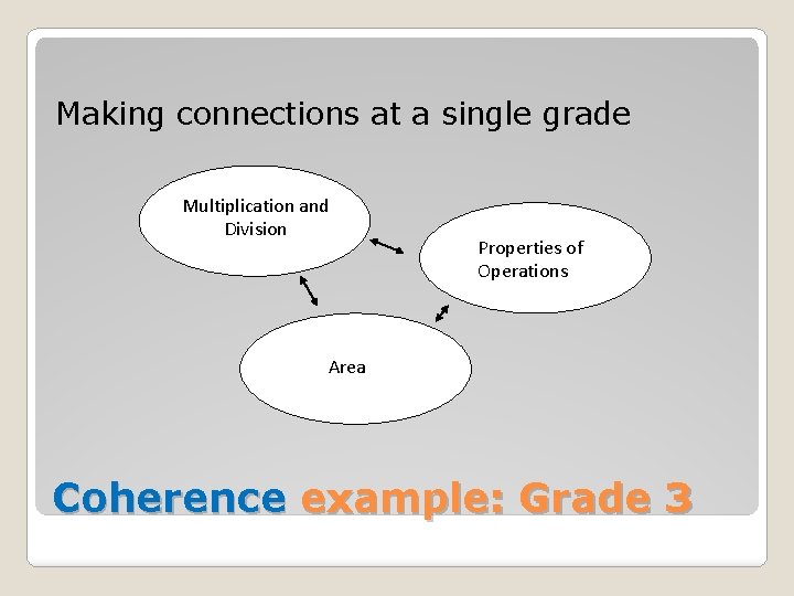 Making connections at a single grade Multiplication and Division Properties of Operations Area Coherence
