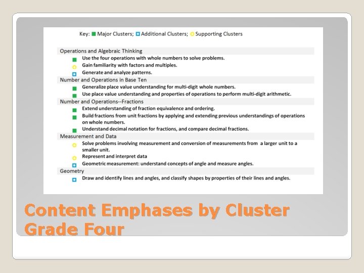 Content Emphases by Cluster Grade Four 