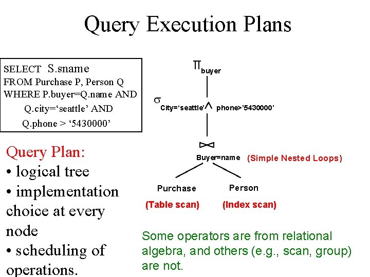 Query Execution Plans SELECT S. sname FROM Purchase P, Person Q WHERE P. buyer=Q.