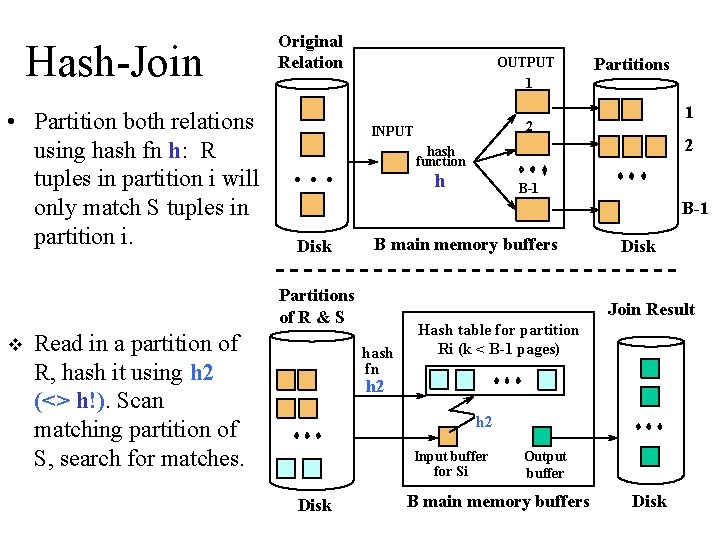 Hash-Join • Partition both relations using hash fn h: R tuples in partition i