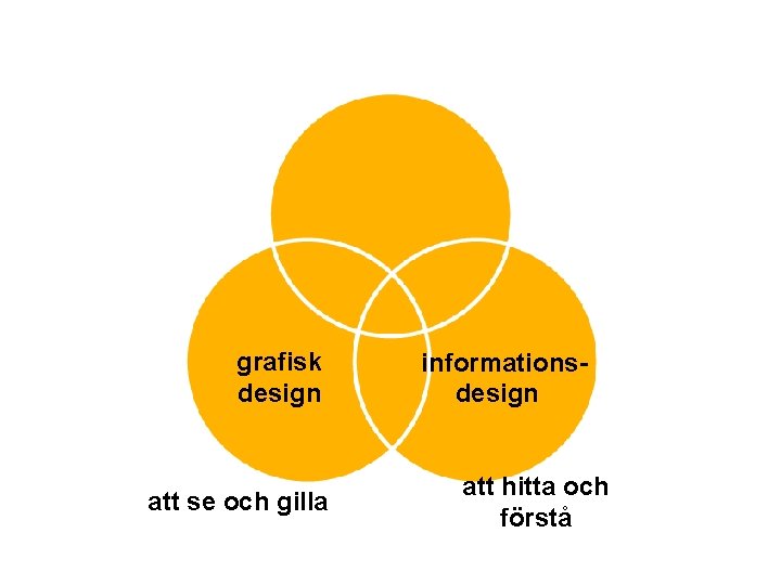 grafisk design att se och gilla informationsdesign att hitta och förstå 