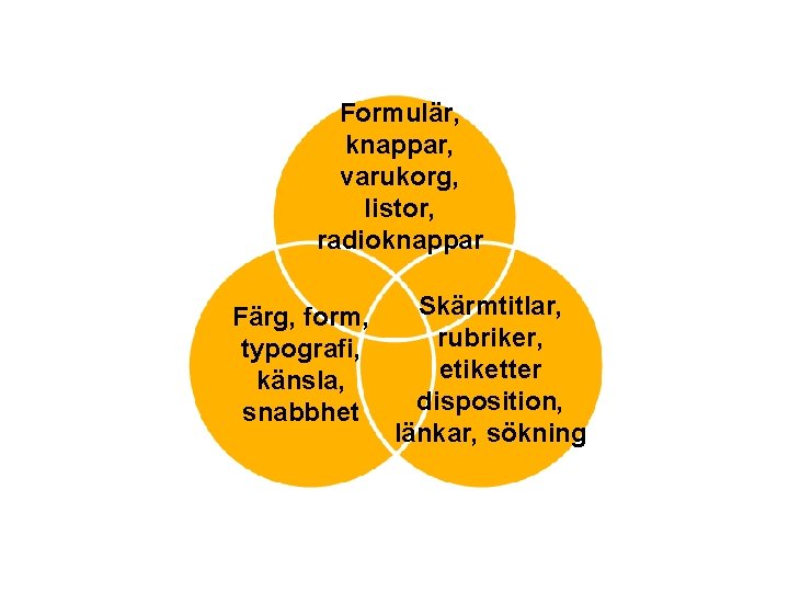 Formulär, knappar, varukorg, listor, radioknappar Färg, form, typografi, känsla, snabbhet Skärmtitlar, rubriker, etiketter disposition,