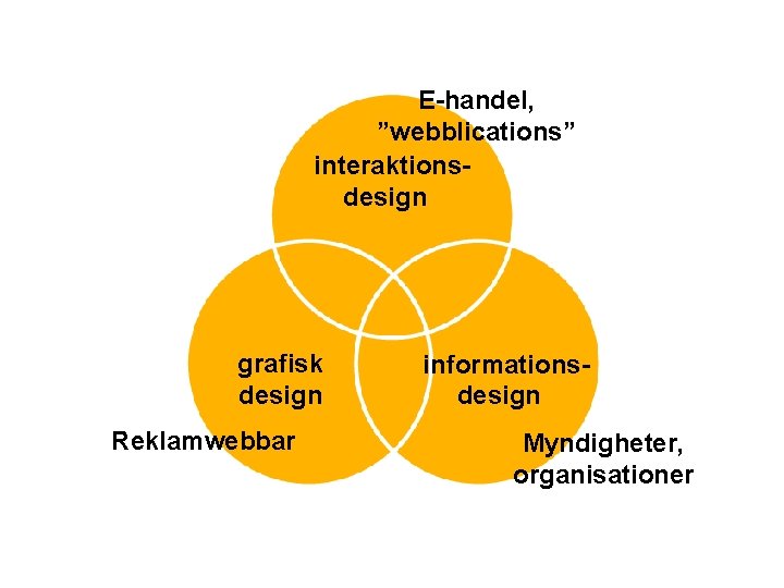 E-handel, ”webblications” interaktionsdesign grafisk design Reklamwebbar informationsdesign Myndigheter, organisationer 