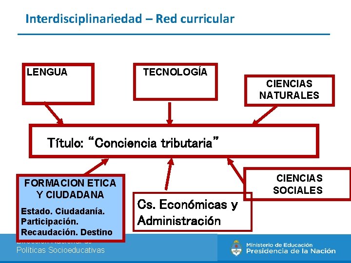 Interdisciplinariedad – Red curricular LENGUA TECNOLOGÍA CIENCIAS NATURALES Título: “Conciencia tributaria” FORMACION ETICA Y