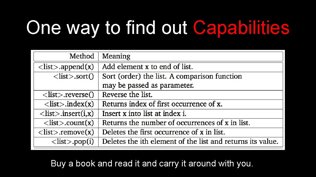 One way to find out Capabilities Buy a book and read it and carry