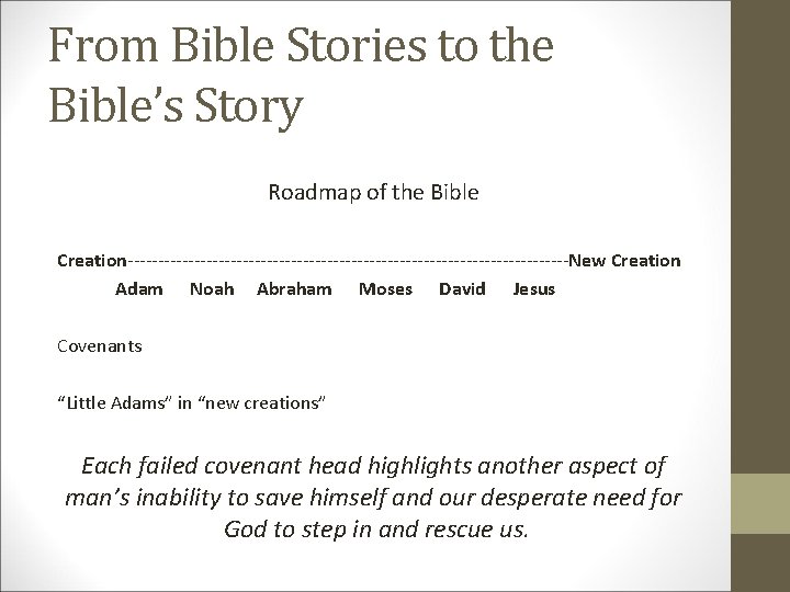 From Bible Stories to the Bible’s Story Roadmap of the Bible Creation-------------------------------------New Creation Adam