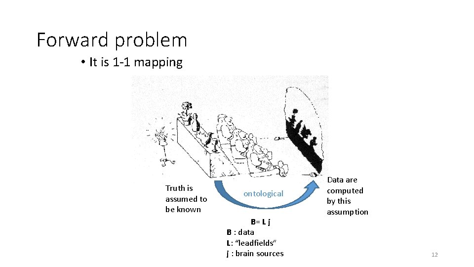 Forward problem • It is 1 -1 mapping Truth is assumed to be known