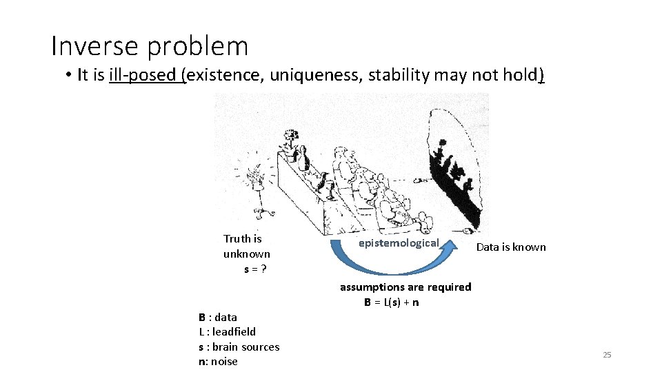 Inverse problem • It is ill-posed (existence, uniqueness, stability may not hold) Truth is