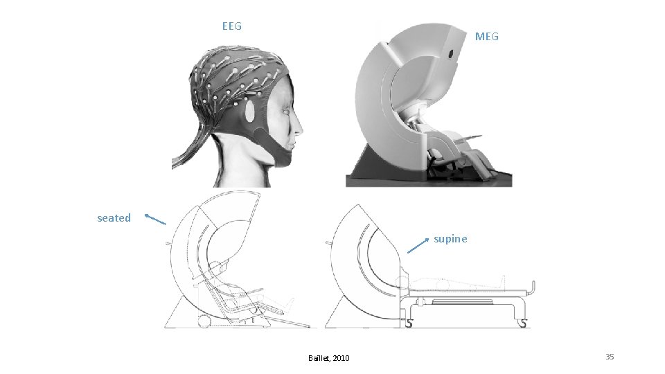 EEG MEG seated supine Baillet, 2010 35 