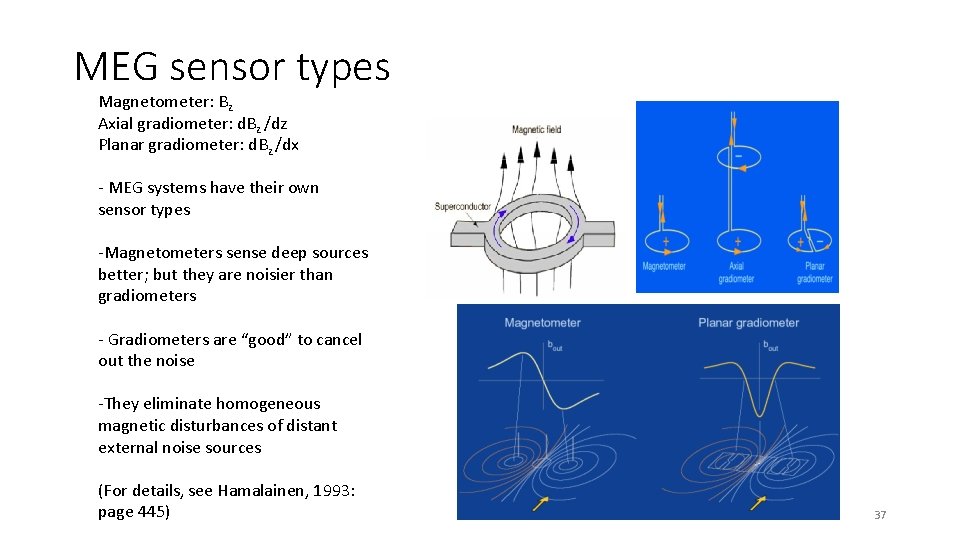 MEG sensor types Magnetometer: Bz Axial gradiometer: d. Bz /dz Planar gradiometer: d. Bz